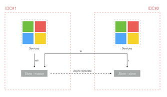 軟件開發(fā)的延伸 技術(shù)服務(wù)如何賦能企業(yè)數(shù)字化轉(zhuǎn)型